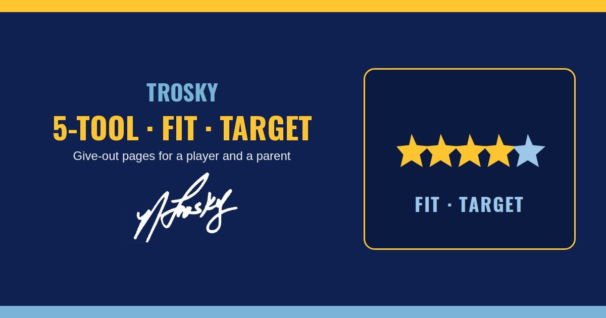 5-Tool · Fit · Target link card